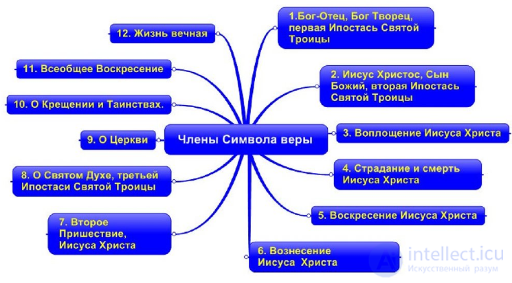 120 religious studies tests with answers and diagrams: the major world religions