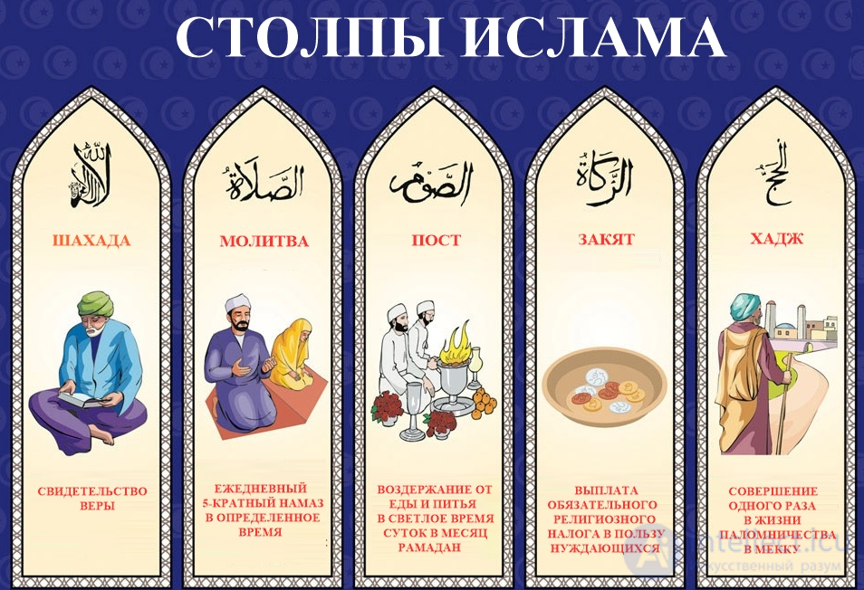 120 religious studies tests with answers and diagrams: the major world religions
