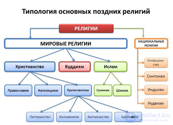 120 religious studies tests with answers and diagrams: the major world religions