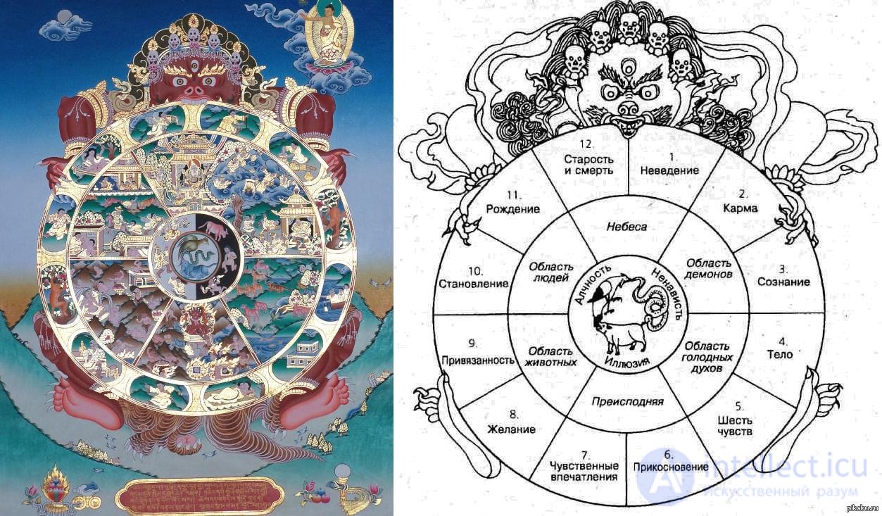 120 religious studies tests with answers and diagrams: the major world religions