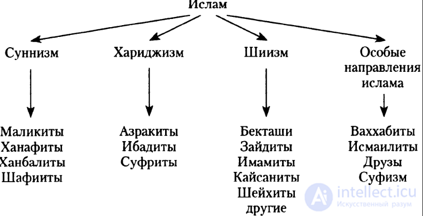 120 religious studies tests with answers and diagrams: the major world religions