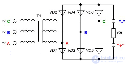 Types of AC Rectifiers