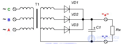 Types of AC Rectifiers