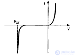 10.3. Voltage References and the Bandgap Reference