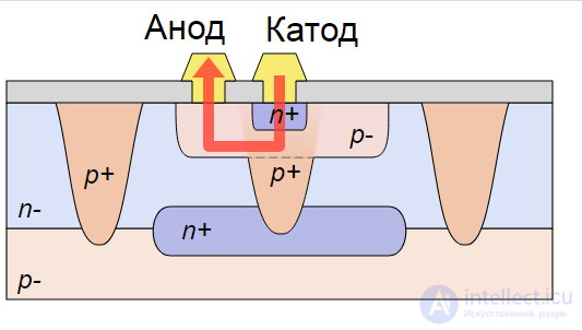 10.3. Voltage References and the Bandgap Reference