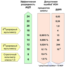 10.3. Voltage References and the Bandgap Reference