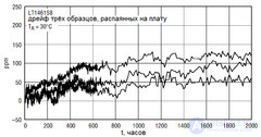 10.3. Voltage References and the Bandgap Reference