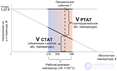 10.3. Voltage References and the Bandgap Reference