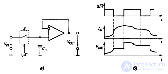 10.6. Sample-and-Hold Circuits