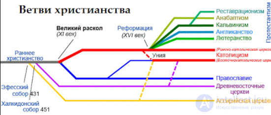 100 religious studies tests with answers: Orthodoxy, with diagrams