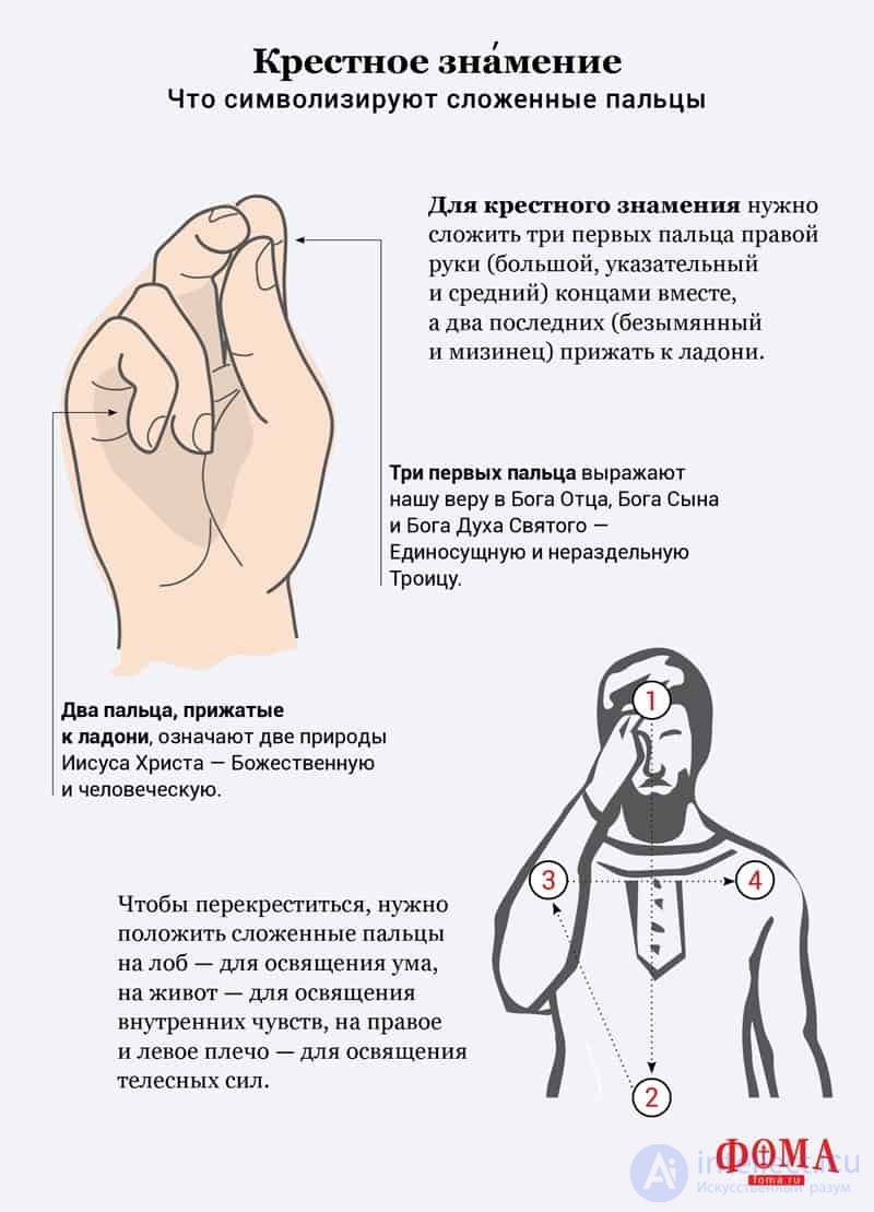 100 religious studies tests with answers: Orthodoxy, with diagrams