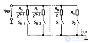 10.7. Digital-to-Analog Converters