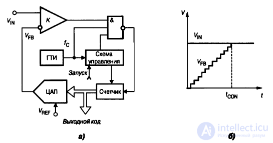 10.8. Analog-to-Digital Converters