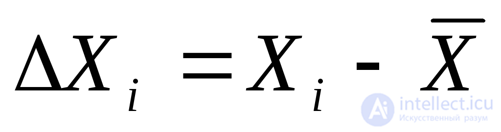 Physical Quantities and Measurement, Sensors and Transducers