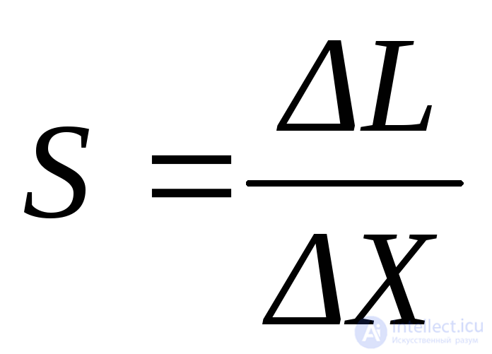 Physical Quantities and Measurement, Sensors and Transducers