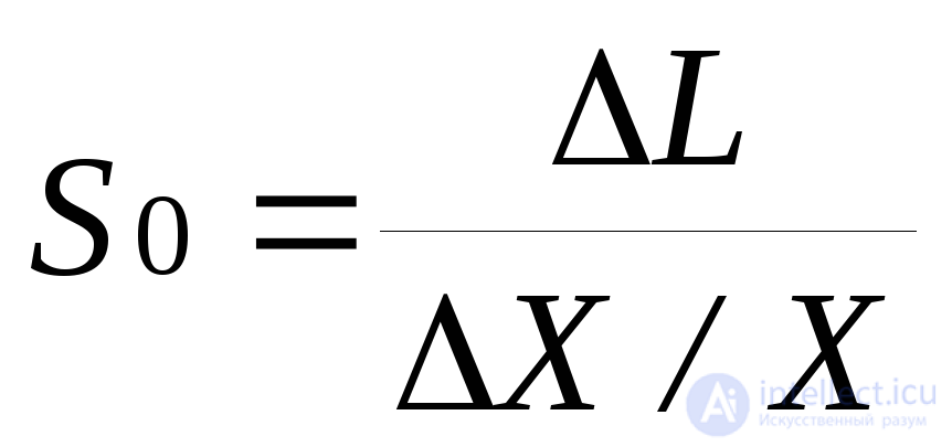 Physical Quantities and Measurement, Sensors and Transducers
