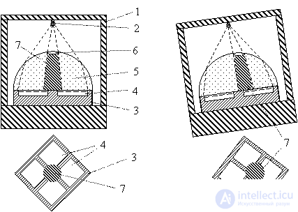 3. Types of Mechanical Sensors