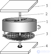 3. Types of Mechanical Sensors