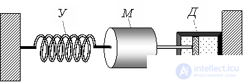 3. Types of Mechanical Sensors