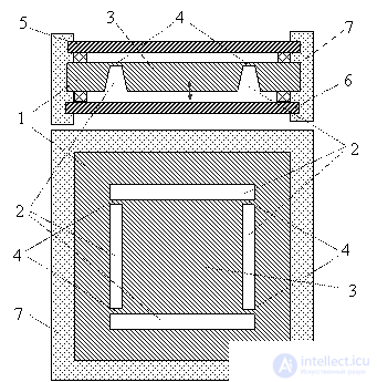 3. Types of Mechanical Sensors