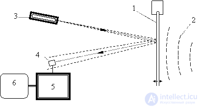 4. Acoustic Sensors (Microphones): Types, Features, Applications