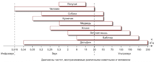 4. Acoustic Sensors (Microphones): Types, Features, Applications