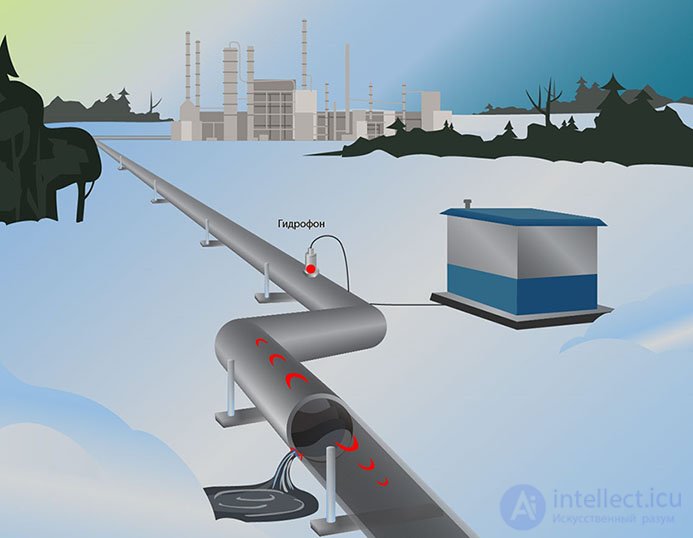 4. Acoustic Sensors (Microphones): Types, Features, Applications