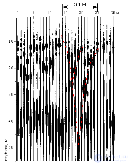 4. Acoustic Sensors (Microphones): Types, Features, Applications