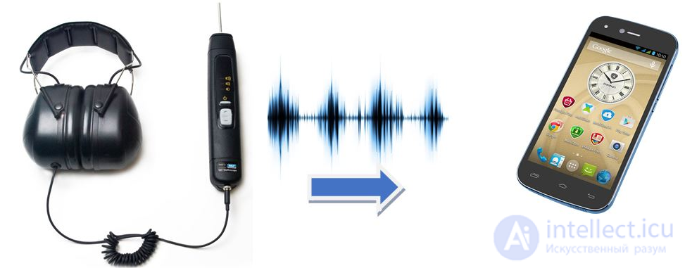 4. Acoustic Sensors (Microphones): Types, Features, Applications