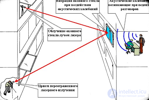 4. Acoustic Sensors (Microphones): Types, Features, Applications