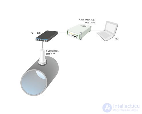 4. Acoustic Sensors (Microphones): Types, Features, Applications