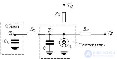 5. Electrical Sensors