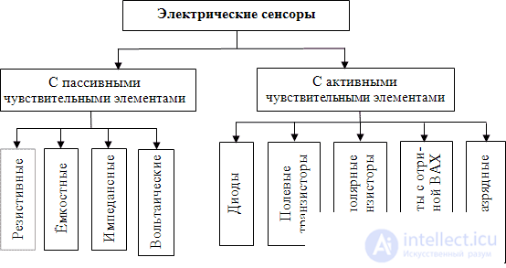 5. Electrical Sensors
