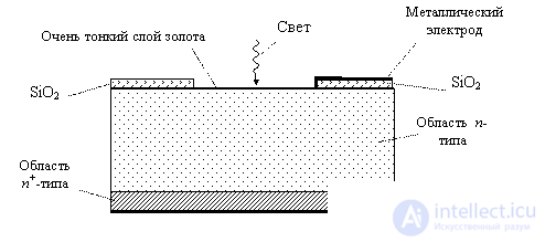 6. Voltaic Sensors