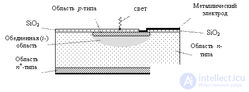 6. Voltaic Sensors