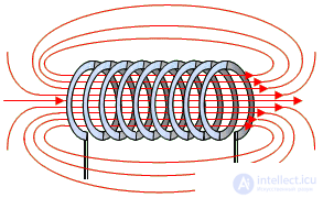 7. Magnetic Sensors