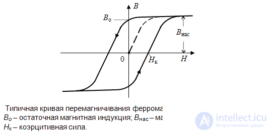 7. Magnetic Sensors