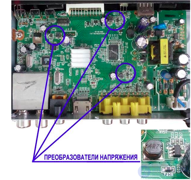 Fault-Finding Algorithm for TV Tuners, LCD Monitors, Televisions, TV Boxes, and Smart TVs