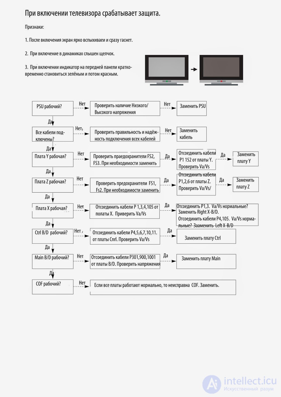 Fault-Finding Algorithm for TV Tuners, LCD Monitors, Televisions, TV Boxes, and Smart TVs