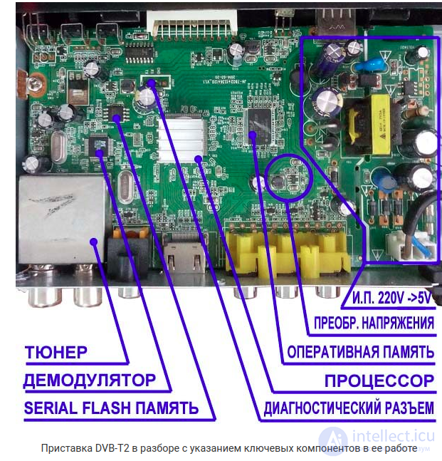 Fault-Finding Algorithm for TV Tuners, LCD Monitors, Televisions, TV Boxes, and Smart TVs