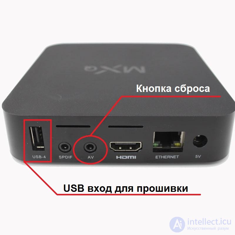 Fault-Finding Algorithm for TV Tuners, LCD Monitors, Televisions, TV Boxes, and Smart TVs