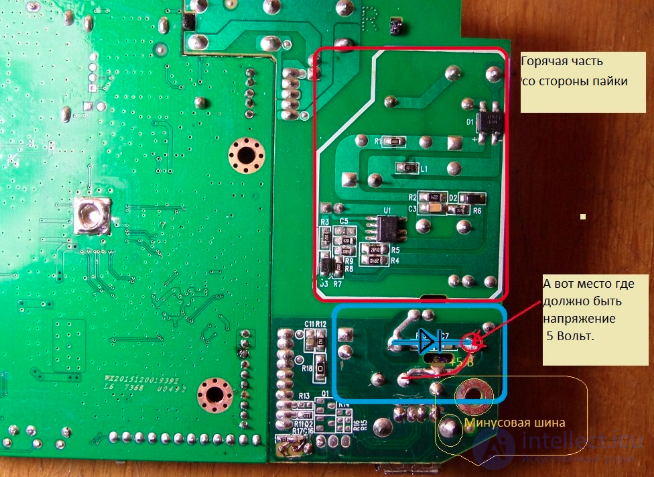 Fault-Finding Algorithm for TV Tuners, LCD Monitors, Televisions, TV Boxes, and Smart TVs