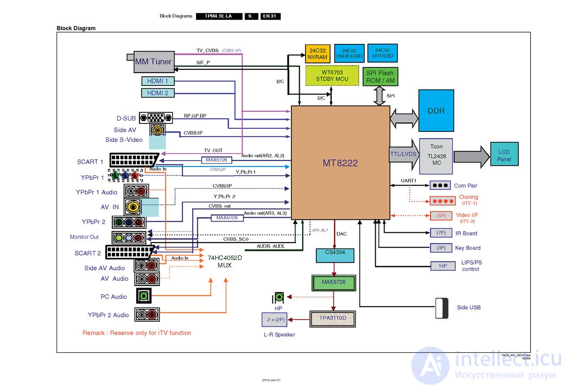 Fault-Finding Algorithm for TV Tuners, LCD Monitors, Televisions, TV Boxes, and Smart TVs