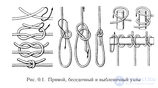 Introduction to Knot Theory: Basic Definitions