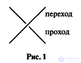 Introduction to Knot Theory: Basic Definitions