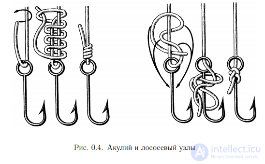 Introduction to Knot Theory: Basic Definitions