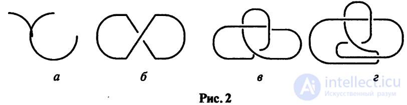 Introduction to Knot Theory: Basic Definitions