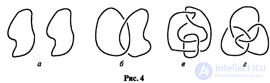 Introduction to Knot Theory: Basic Definitions