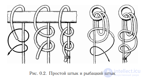 Introduction to Knot Theory: Basic Definitions