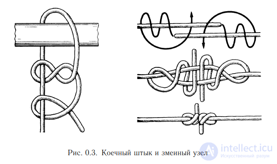 Introduction to Knot Theory: Basic Definitions